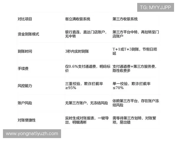 ku娱乐城存取款流程详解确保你的资金安全与快速到账