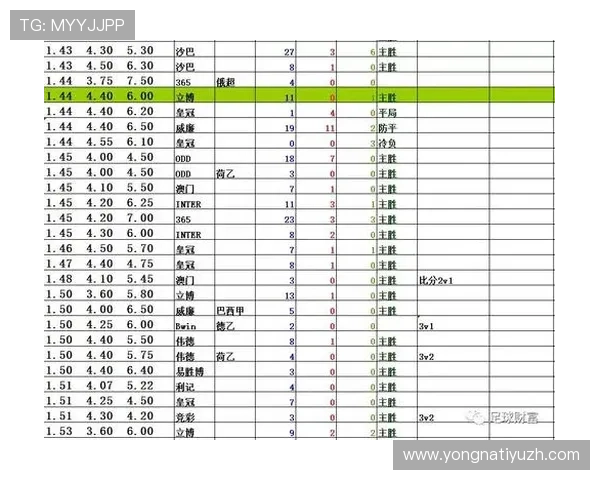 爱游戏足球投注实时比分与赔率分析,助你做出更明智的投注决策 爱游戏足球投注实时比分与赔率分析,助你做出更明智的投注决策